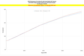 HPS 827-681R Performance Air Intake Fits 19-23 Charger SRT Hellcat 6.2L V8