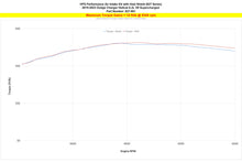 Load image into Gallery viewer, HPS 827-681WB Performance Air Intake Fits 19-23 Charger SRT Hellcat 6.2L V8