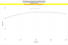 HPS 827-681P Performance Air Intake Fits 19-23 Charger SRT Hellcat 6.2L V8