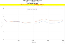 Load image into Gallery viewer, HPS 827-682BL Blue Shortram Air Intake Kit for 2013-2019 Lexus GS350 3.5L V6