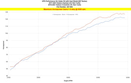 HPS Blue Shortram Air Intake Kit & Heat Shield Cool Short Ram SRI 827-684BL