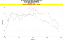 Load image into Gallery viewer, HPS Red Shortram Air Intake Kit SRI 827-684R For 18-21 Crosstrek 2.0L Non Turbo