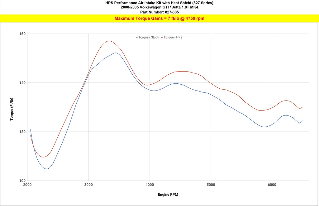 HPS 827-685R Red Cold Air Intake Kit for 00-06 Volkswagen Golf / GTI 1.8T Turbo
