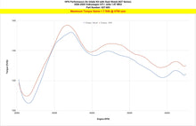 Load image into Gallery viewer, HPS 827-685BL Blue Cold Air Intake Kit for 00-06 Volkswagen Golf GTI 1.8T Turbo