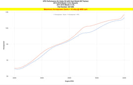 HPS 827-686WB Black Cold Air Intake Kit for 13-18 Mazda Mazda3 2.0L Skyactiv