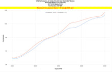 Load image into Gallery viewer, HPS 827-686BL Blue Cold Air Intake Kit for 13-18 Mazda Mazda3 2.0L Skyactiv