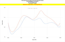 Load image into Gallery viewer, HPS 827-686R Red Cold Air Intake Kit for 13-18 Mazda Mazda3 2.0L Skyactiv