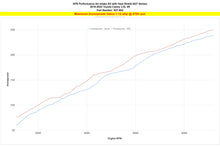 Load image into Gallery viewer, HPS 827-692BL Performance Air Intake Fits 18-24 Camry 3.5L V6