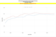 Load image into Gallery viewer, HPS 827-692BL Performance Air Intake Fits 18-24 Camry 3.5L V6