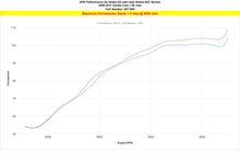 Load image into Gallery viewer, HPS 827-694BL Performance Air Intake Aluminum Blue Cone