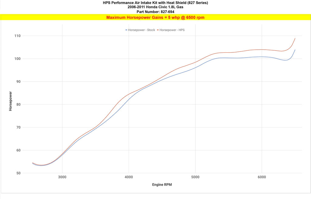 HPS 827-694WB Performance Air Intake Aluminum Black Cone