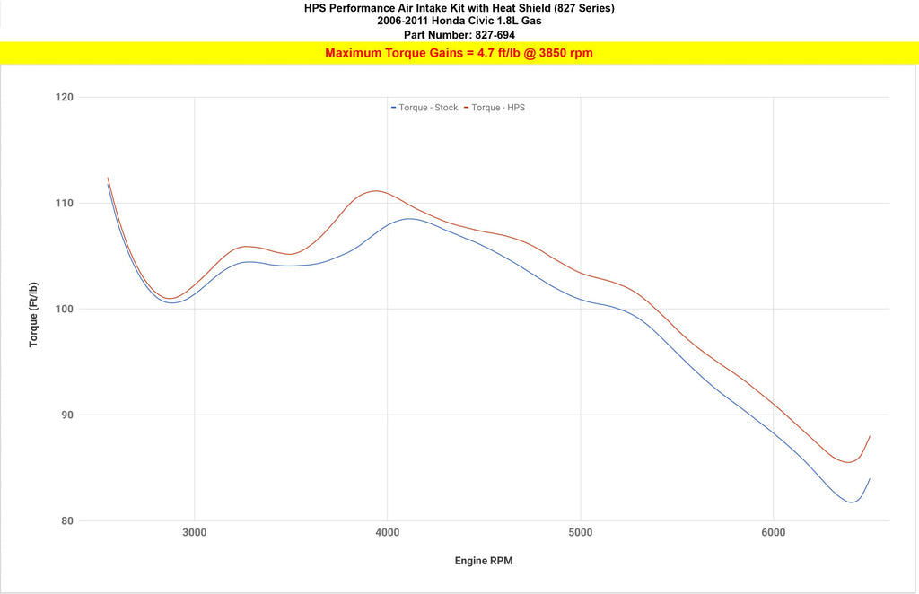 HPS 827-694WB Performance Air Intake Aluminum Black Cone