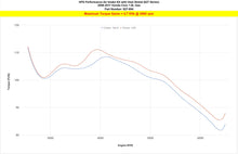 Load image into Gallery viewer, HPS 827-694BL Performance Air Intake Aluminum Blue Cone