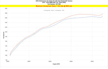 Load image into Gallery viewer, HPS 827-698R Performance Air Intake Aluminum Red Cone