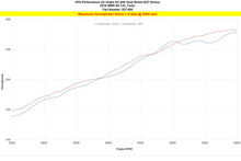 Load image into Gallery viewer, HPS 827-699BL Performance Air Intake Aluminum Blue Cone