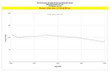 Load image into Gallery viewer, HPS 827-700R Performance Air Intake Aluminum Red Cone