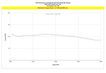 Load image into Gallery viewer, HPS 827-700P Performance Air Intake Aluminum Polished Cone