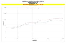 Load image into Gallery viewer, HPS 827-705P Performance Air Intake Aluminum Polished Cone