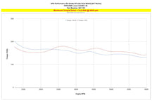 Load image into Gallery viewer, HPS 827-705R Performance Air Intake Aluminum Red Cone