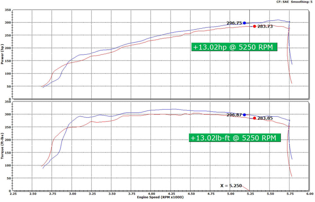 HPS 827-707WB Performance Air Intake Aluminum Black Cone