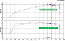 Load image into Gallery viewer, HPS 827-707WB Performance Air Intake Aluminum Black Cone