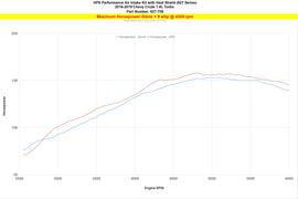 HPS 827-709P Performance Air Intake Fits 16-19 Cruze 1.4L Turbo