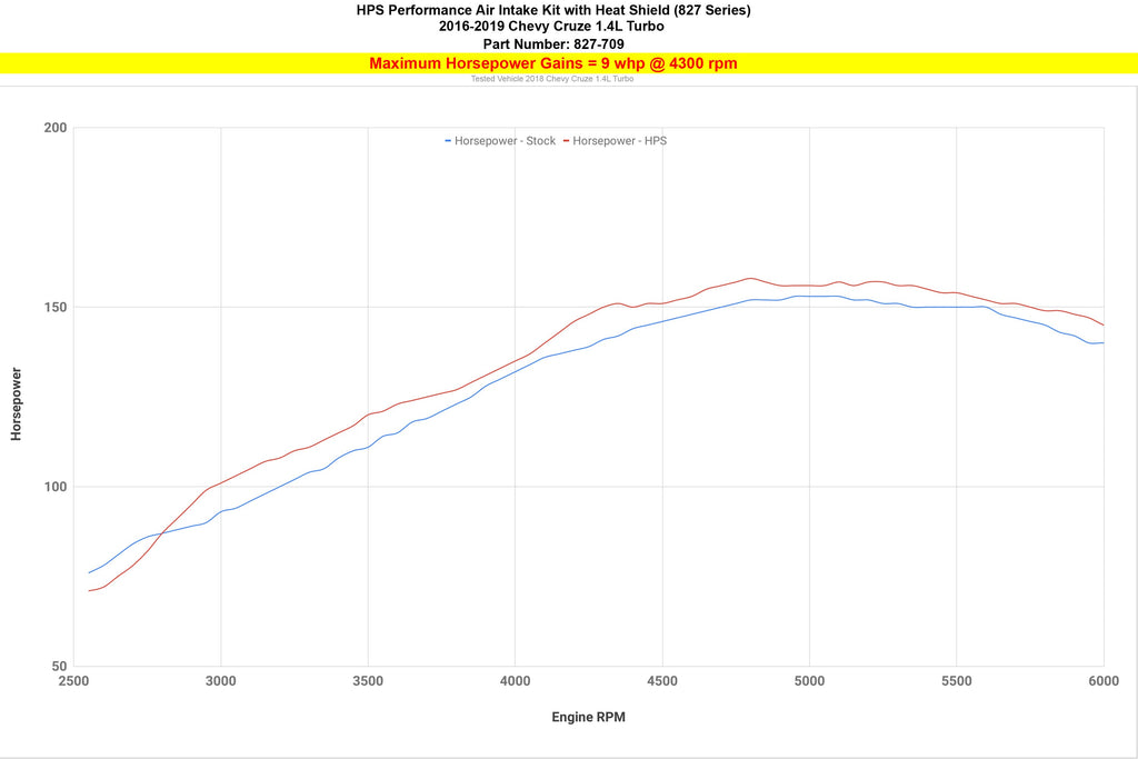 HPS 827-709BL Performance Air Intake Fits 16-19 Cruze 1.4L Turbo