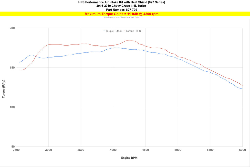 HPS 827-709BL Performance Air Intake Fits 16-19 Cruze 1.4L Turbo