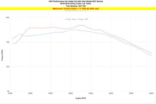 Load image into Gallery viewer, HPS 827-709BL Performance Air Intake Fits 16-19 Cruze 1.4L Turbo