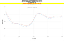 Load image into Gallery viewer, HPS 827-710P Performance Air Intake Aluminum Polished Cone