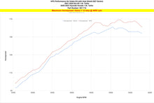 Load image into Gallery viewer, HPS 827-712P Performance Air Intake Fits 21-24 K5 1.6L Turbo