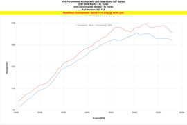 HPS 827-712P Performance Air Intake Fits 21-24 K5 1.6L Turbo