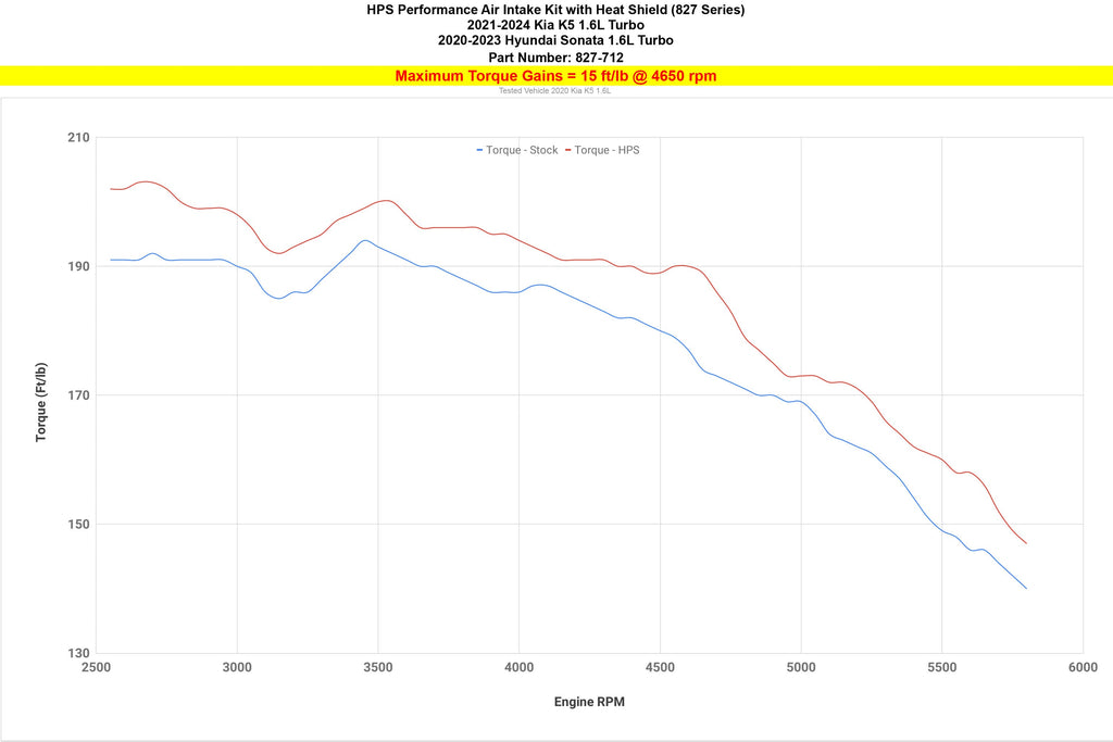 HPS 827-712P Performance Air Intake Fits 21-24 K5 1.6L Turbo
