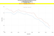 Load image into Gallery viewer, HPS 827-712P Performance Air Intake Fits 21-24 K5 1.6L Turbo