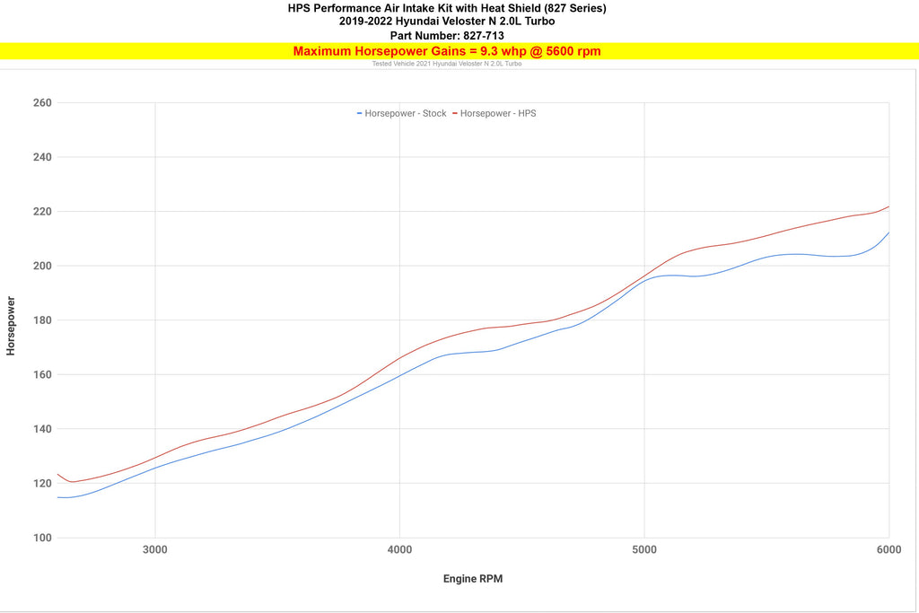 HPS 827-713WB Performance Air Intake Aluminum Black Cone