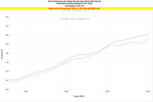 Load image into Gallery viewer, HPS 827-713WB Performance Air Intake Aluminum Black Cone