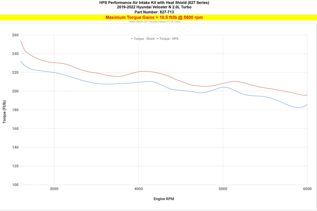 HPS 827-713P Performance Air Intake Fits 19-22 Veloster N 2.0L Turbo