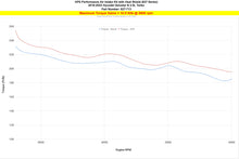 Load image into Gallery viewer, HPS 827-713P Performance Air Intake Fits 19-22 Veloster N 2.0L Turbo