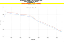 Load image into Gallery viewer, HPS 827-714WB Performance Air Intake Fits 19-21 Jetta 1.4L Turbo