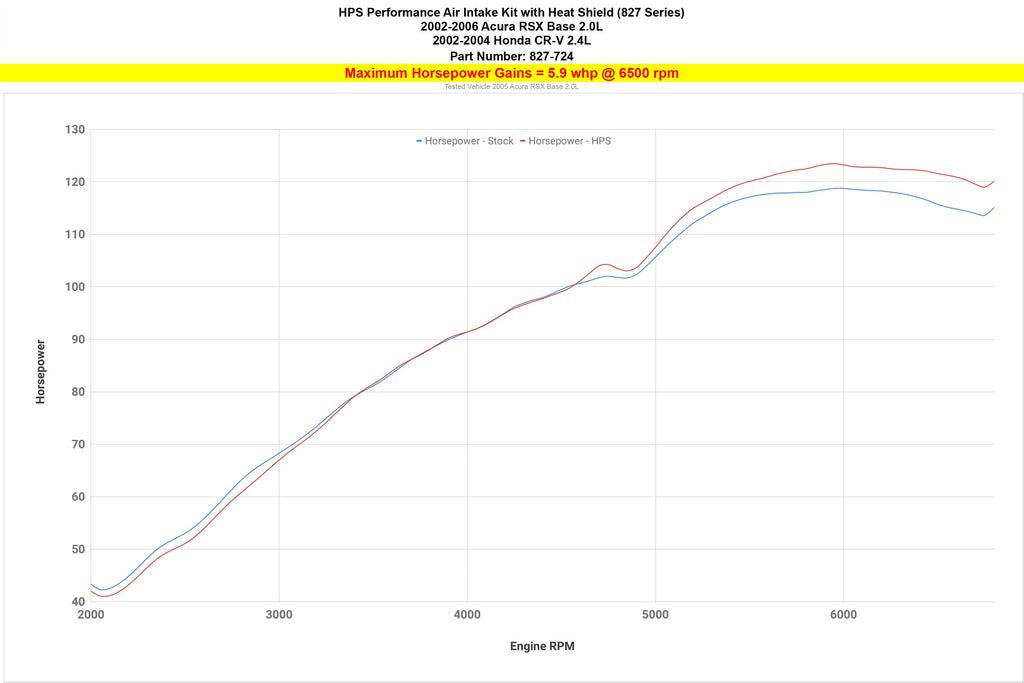HPS 827-724P Performance Air Intake Aluminum Polished Cone