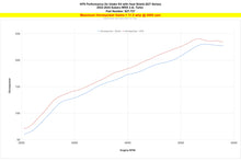 Load image into Gallery viewer, HPS 827-727WB Performance Air Intake Fits 22-24 WRX 2.4L Turbo