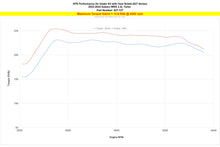 Load image into Gallery viewer, HPS 827-727WB Performance Air Intake Fits 22-24 WRX 2.4L Turbo