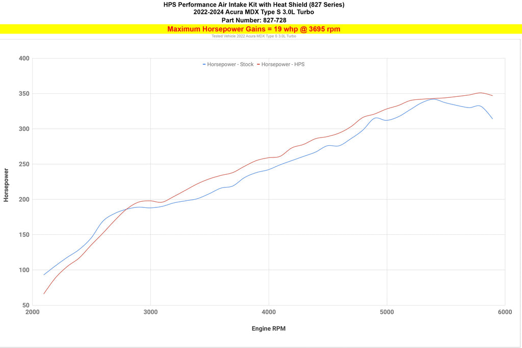 HPS 827-728WB Performance Air Intake Aluminum Black Cone