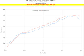 HPS 827-728R Performance Air Intake Aluminum Red Cone