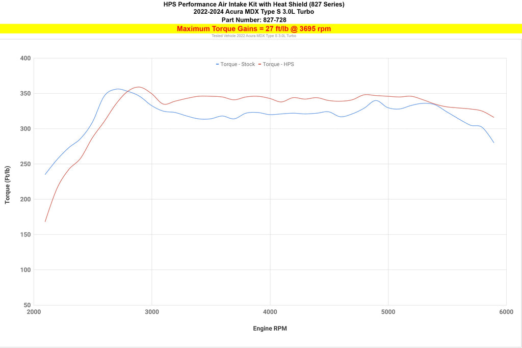 HPS 827-728WB Performance Air Intake Aluminum Black Cone