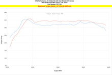 Load image into Gallery viewer, HPS 827-728WB Performance Air Intake Aluminum Black Cone