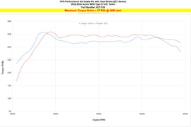HPS 827-728BL Performance Air Intake Fits 22-25 MDX Type S 3.0L Turbo