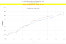 Load image into Gallery viewer, HPS 827-729R Performance Air Intake Fits 19-25 RDX 2.0L Turbo