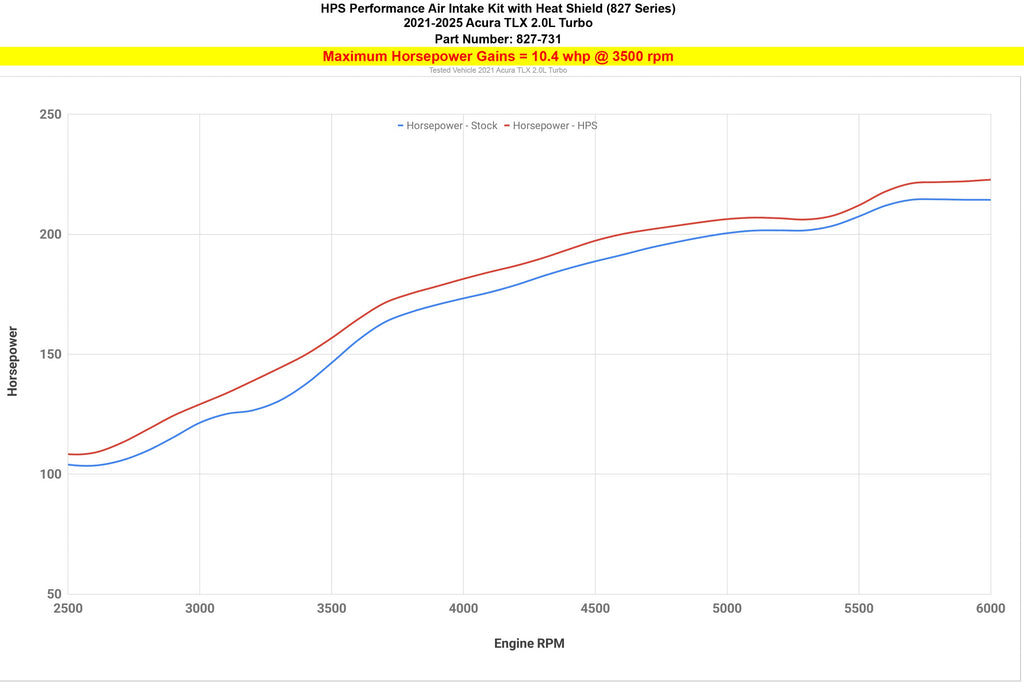HPS 827-731BL Performance Air Intake Fits 21-25 TLX 2.0L Turbo