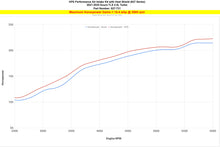 Load image into Gallery viewer, HPS 827-731BL Performance Air Intake Fits 21-25 TLX 2.0L Turbo